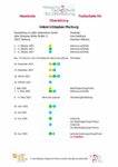 Vorschau des Datei-Downloads